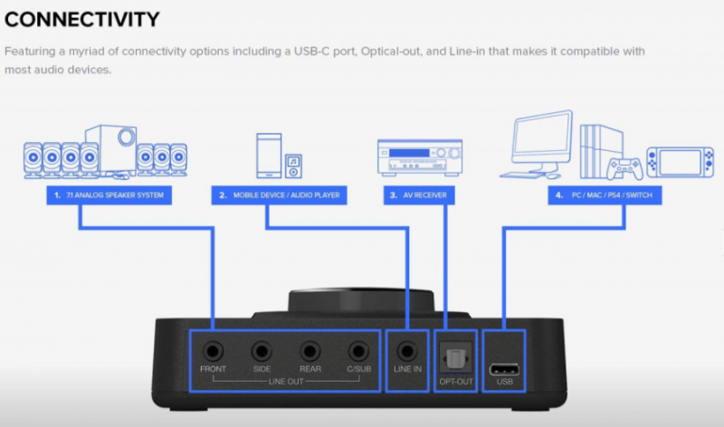 Creative Sound Blaster X3 7.1 USB3.0 ext. 70SB181000000