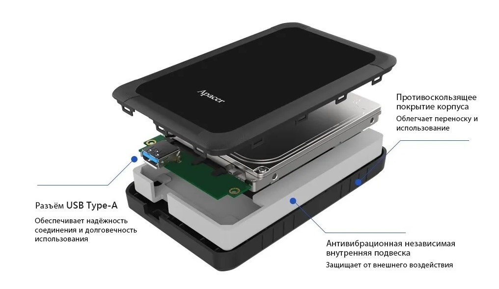 Apacer Shockproof AC532 1Tb 2.5" USB 3.2 AP1TBAC532B-1