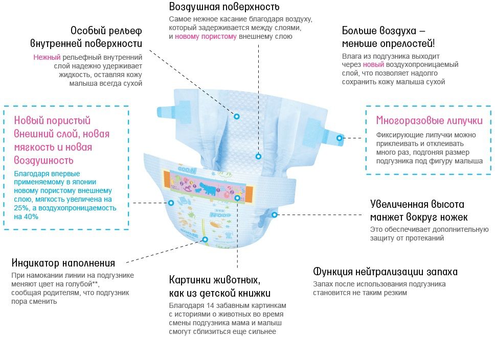 Goo.N Подгузники NB (0-5 кг), 90 шт.