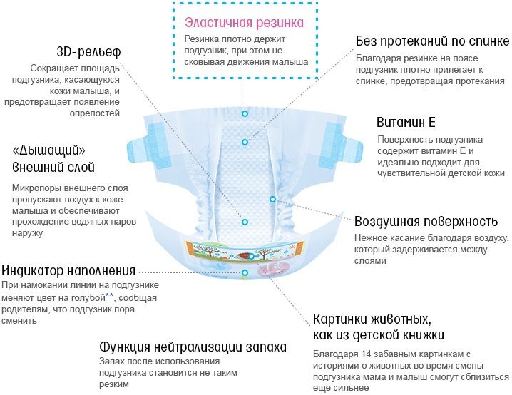 Goo.N Подгузники, М (6-11 кг) 64 шт.