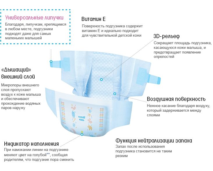 Goo.N Подгузники XXS (1,8-3 кг), 36 шт.