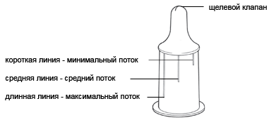 Medela Соски для поильника Special Needs