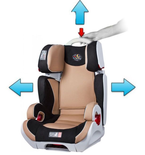 ForKiddy Автокресло Omega 3D Isofix