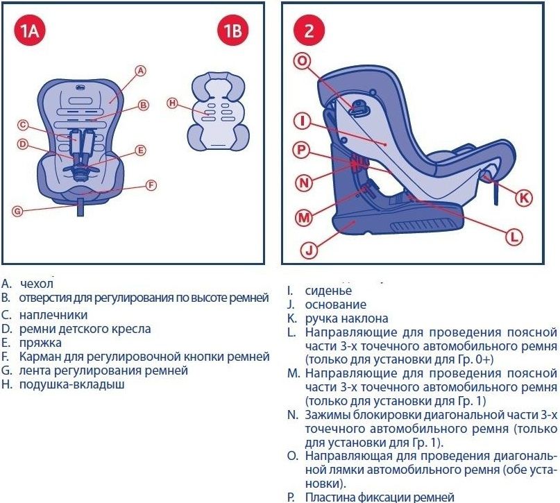 Детское кресло автомобильное схема ремней