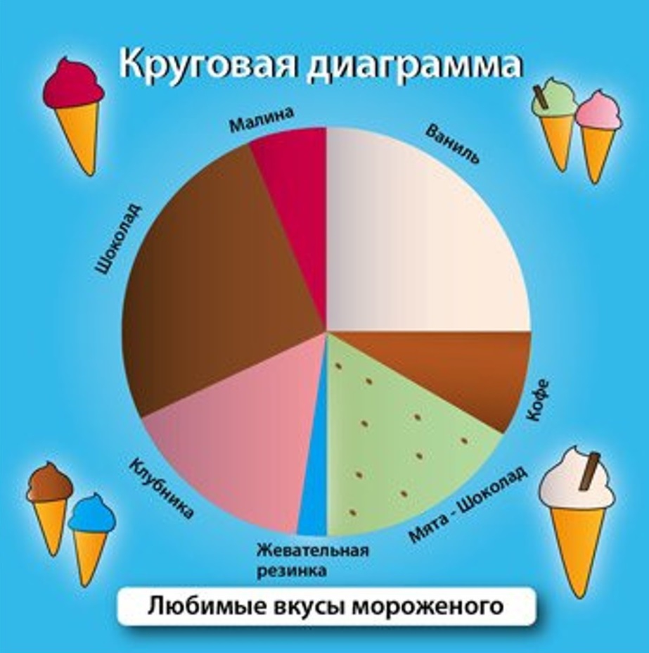 ИнтерХит Настольная игра "Сундучок знаний. Мир математики" (BrainBox)