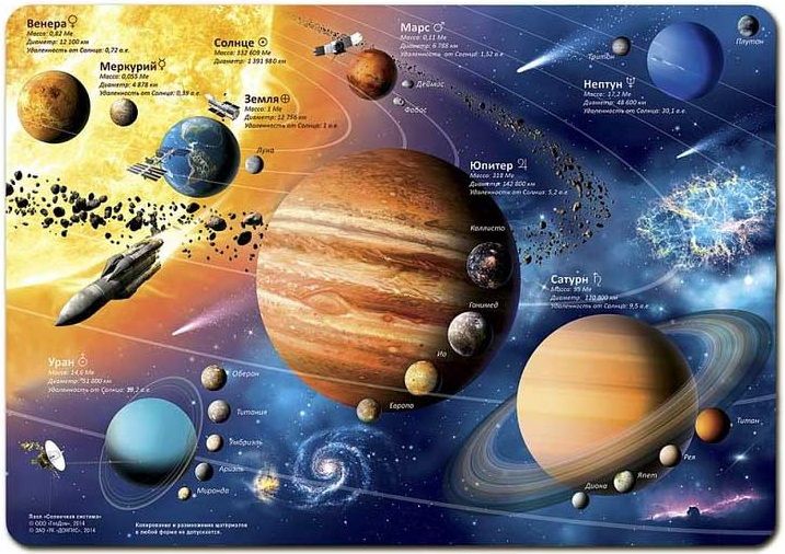 ГеоДом Карта-пазл "Солнечная система", 260 деталей