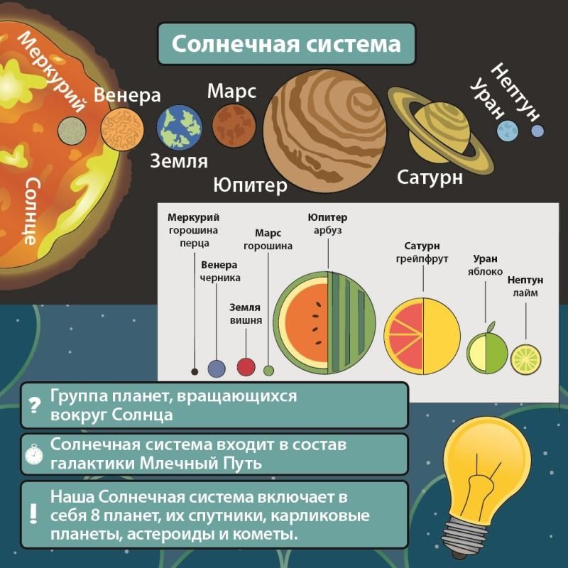 ИнтерХит Настольная игра "Сундучок знаний. Космос" (BrainBox)